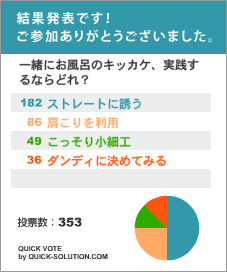 結果発表です!ご参加ありがとうございました。一緒にお風呂のキッカケ、実践するならどれ?